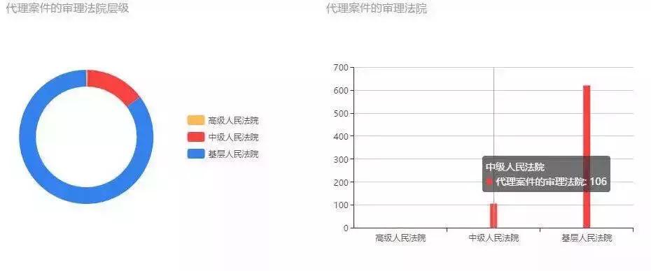 要怎样才能找到专业律师,用什么办法可以找到最好的律师