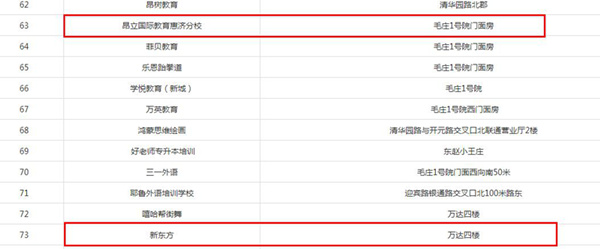 尚德教育与新东方,尚德培训机构事件