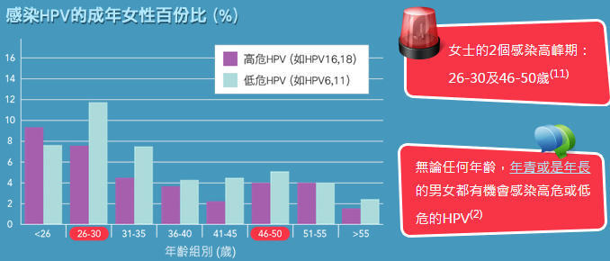 听到癌症吓得腿软,听到宫颈癌好害怕
