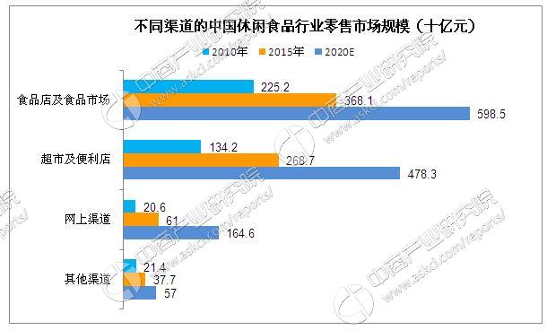 2024-2030年中国休闲食品行业,休闲散称食品的趋势