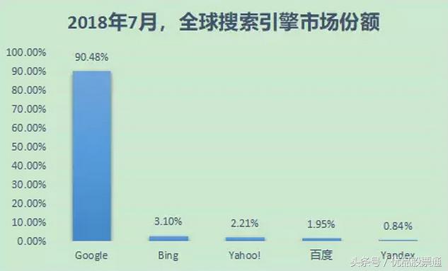 谷歌或返华，百度慌不慌