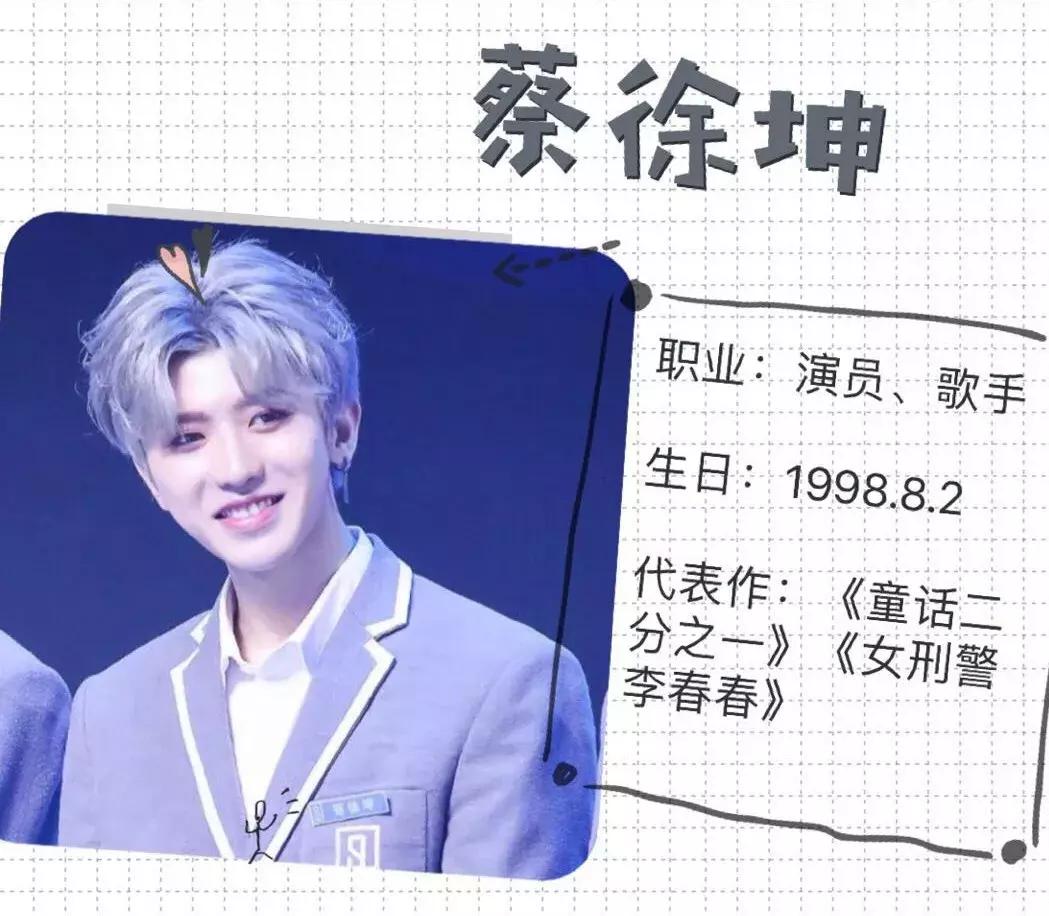 现在当红小鲜肉有哪些,2019当红小鲜肉名字