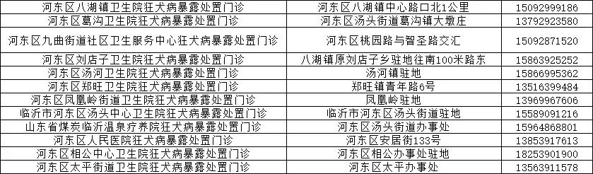 事关所有县区!临沂市卫计委和市疾控中心权威发布