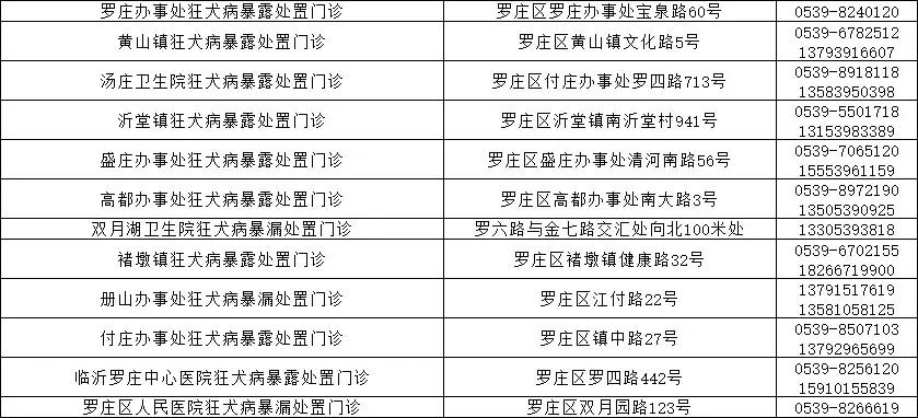 事关所有县区!临沂市卫计委和市疾控中心权威发布