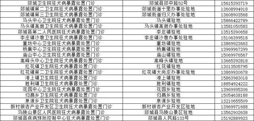 事关所有县区!临沂市卫计委和市疾控中心权威发布