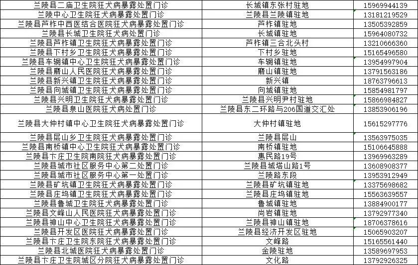 事关所有县区!临沂市卫计委和市疾控中心权威发布