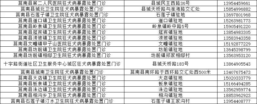 事关所有县区!临沂市卫计委和市疾控中心权威发布
