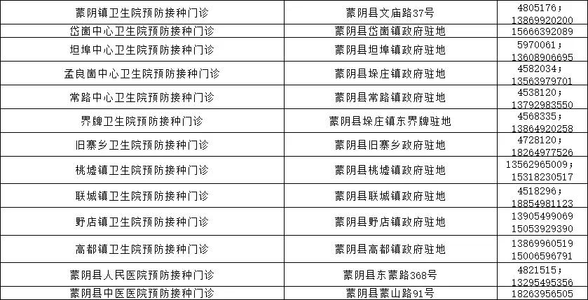 事关所有县区!临沂市卫计委和市疾控中心权威发布