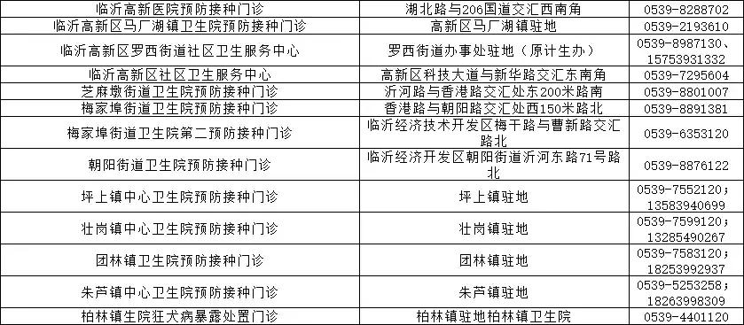事关所有县区!临沂市卫计委和市疾控中心权威发布