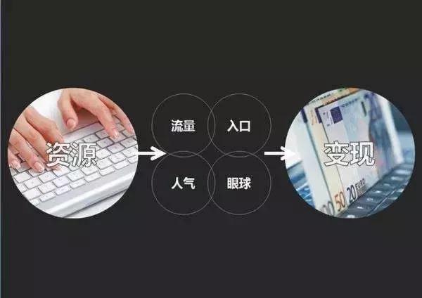 怎么做一个完整版的融资ppt,如何做一份路演ppt