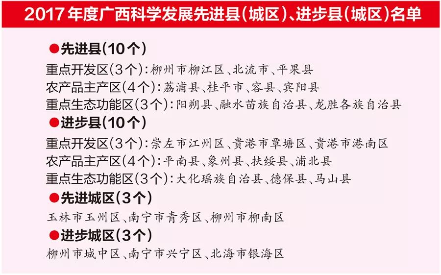 广西各县奖励名单,广西十县区获财政补助1000万