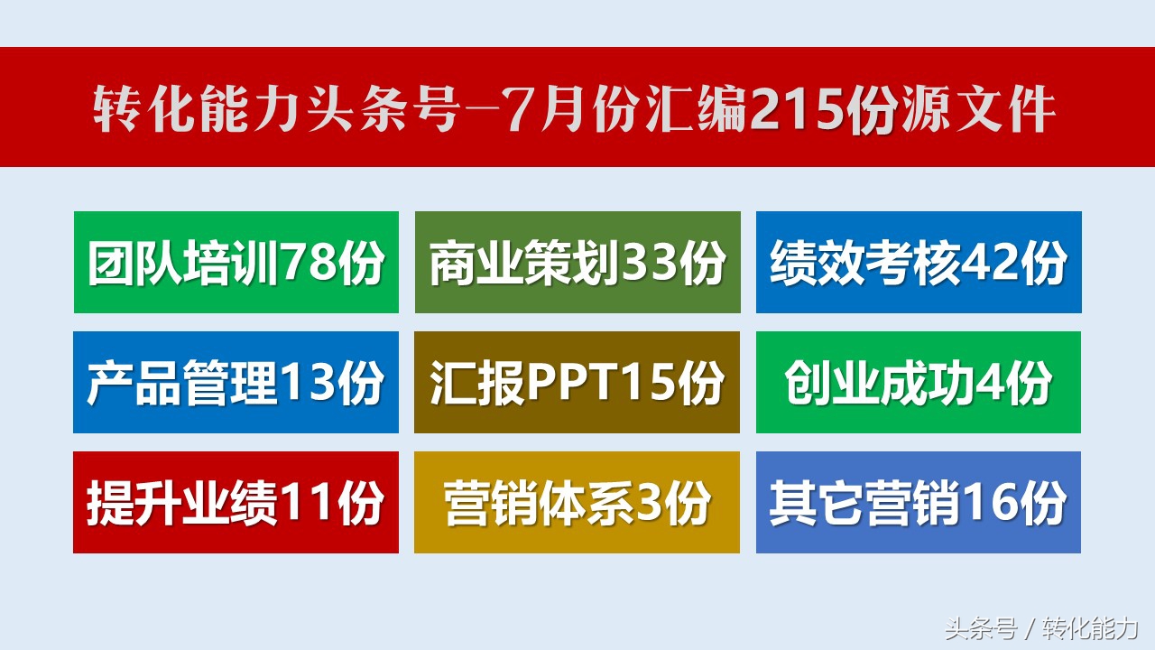 全年营销计划书ppt,营销管理必读12篇ppt