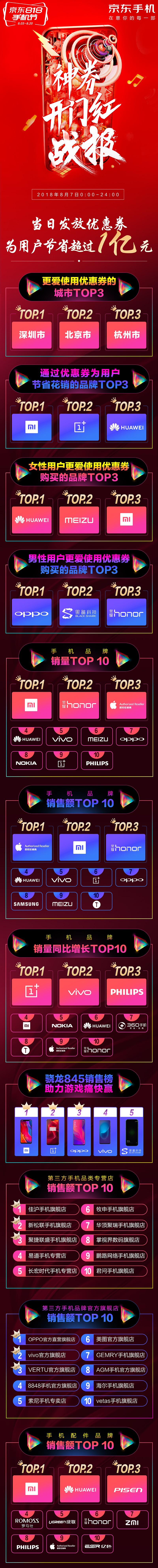 京东818限时券是每天都可以抢吗,京东818手机节一加6能减多少钱