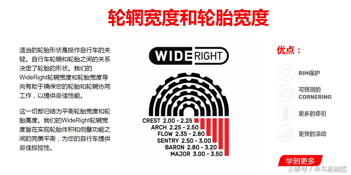 轮胎轮毂大小对照表,正常的轮胎轮型和尺寸有哪些