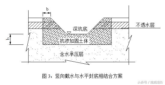 流沙管涌等现象跟什么作用相关,流砂和管涌的危害和防治
