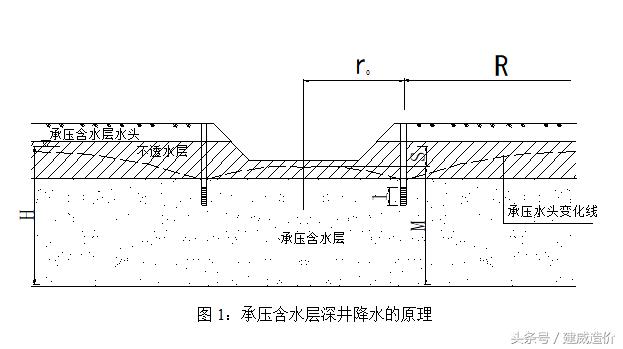 流沙管涌等现象跟什么作用相关,流砂和管涌的危害和防治