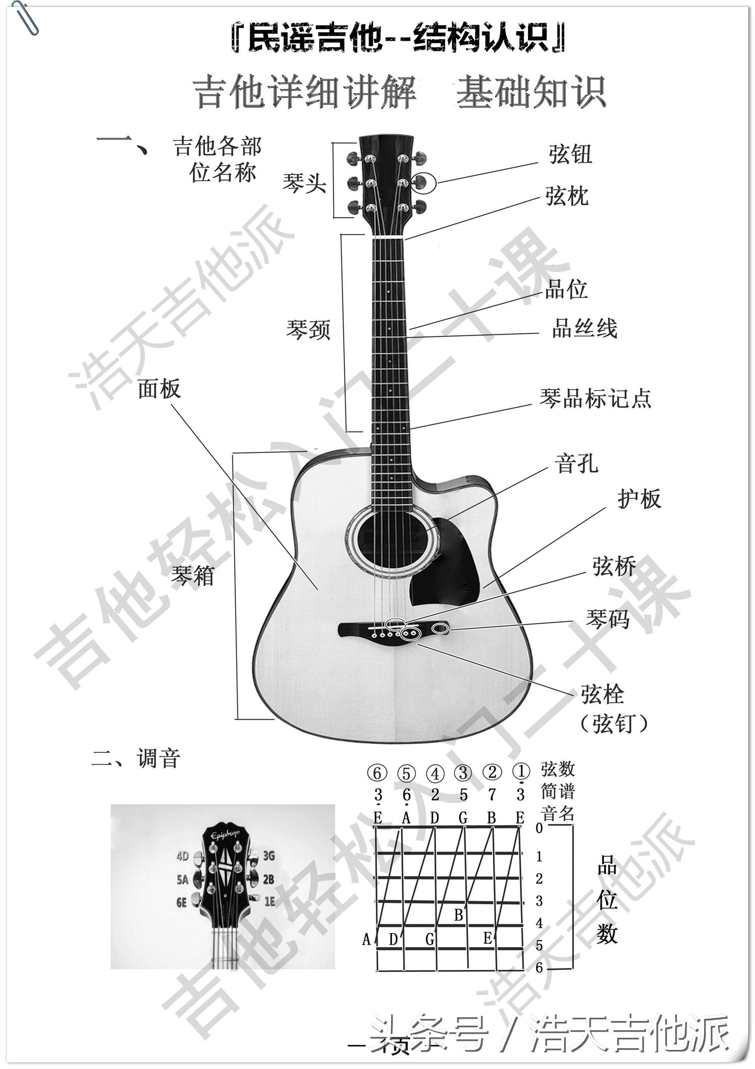 怎么学会吉他教程,吉他入门零基础最甜情歌教程