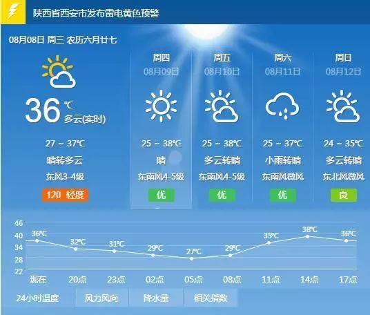 西安雁塔公安分局户政大厅,西安莲湖区派出所户籍室上班时间