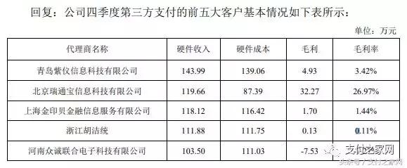 pos机代理商转型,POS机代理商申请