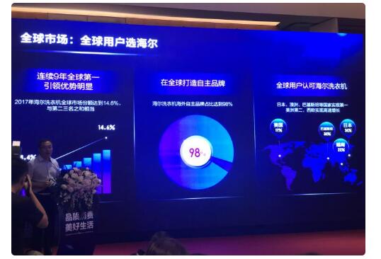 海尔爱到家滚筒洗衣机使用教程,海尔爱到家服务