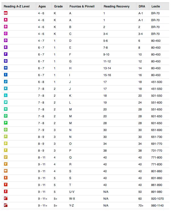 小学启蒙英语三年级,英语启蒙3-12岁小学英语