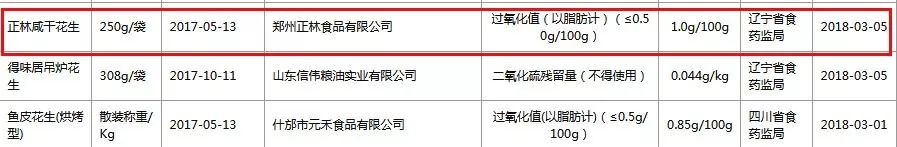 蒜香花生为什么有二氧化硫,蒜香花生有二氧化硫