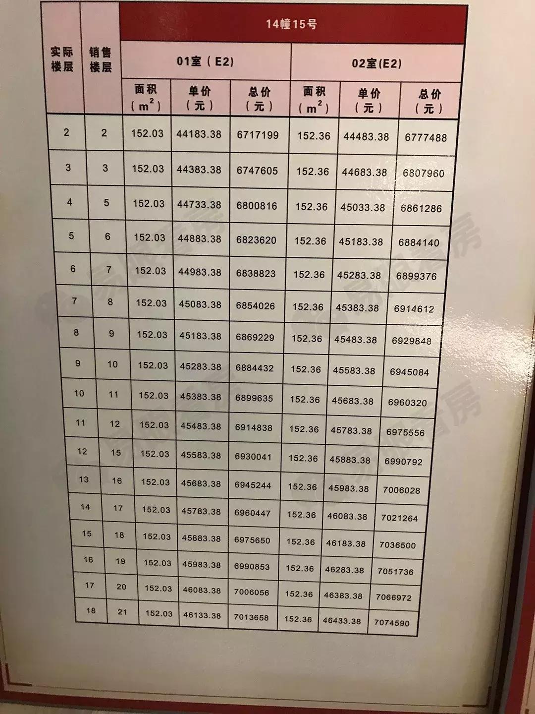 南翔新房房价多少一平,南翔新房低价房