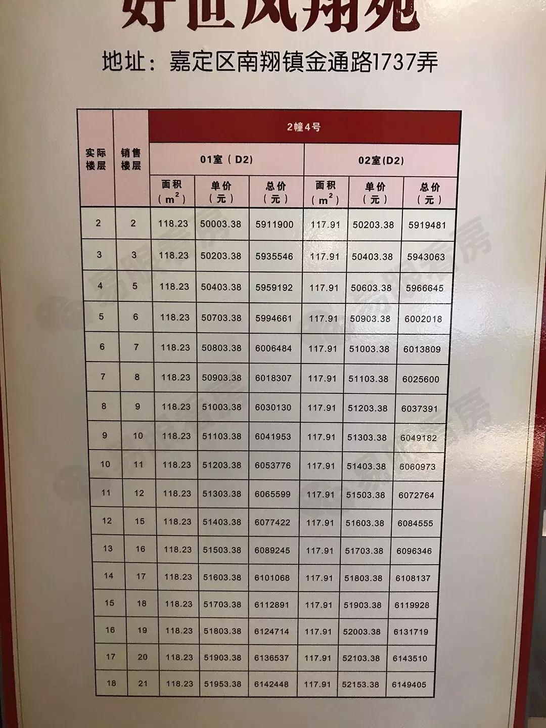 南翔新房房价多少一平,南翔新房低价房