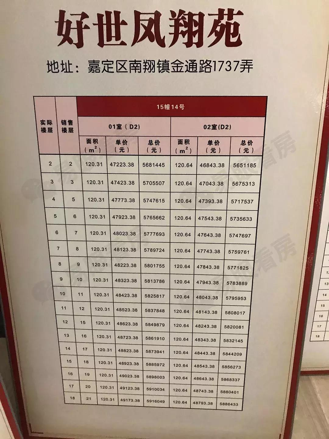 南翔新房房价多少一平,南翔新房低价房