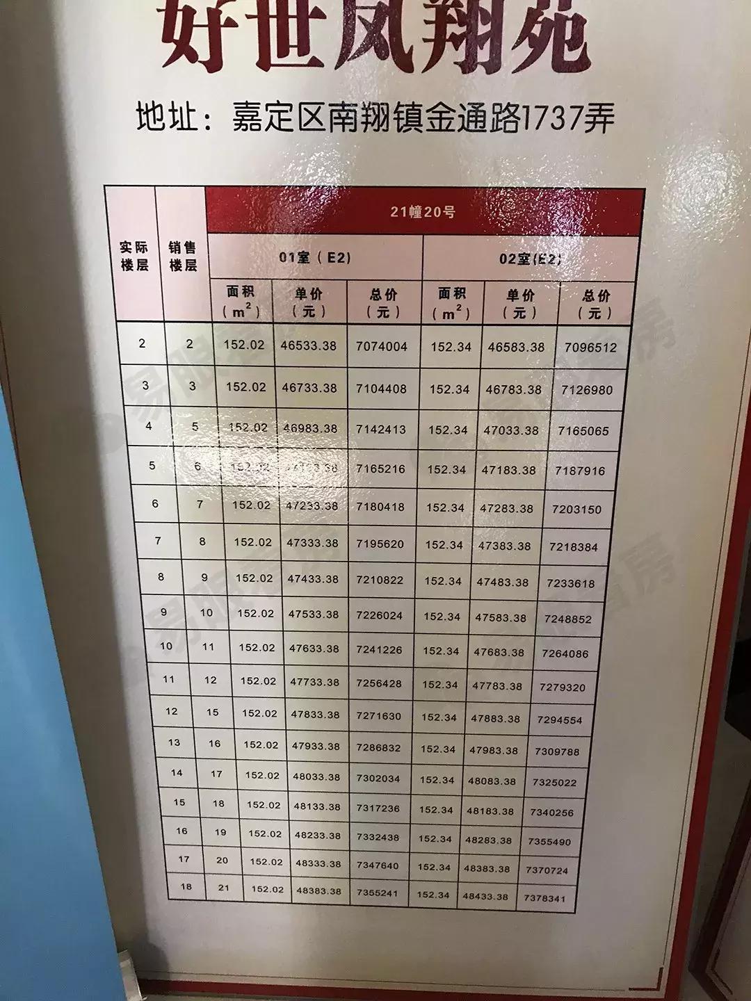 南翔新房房价多少一平,南翔新房低价房