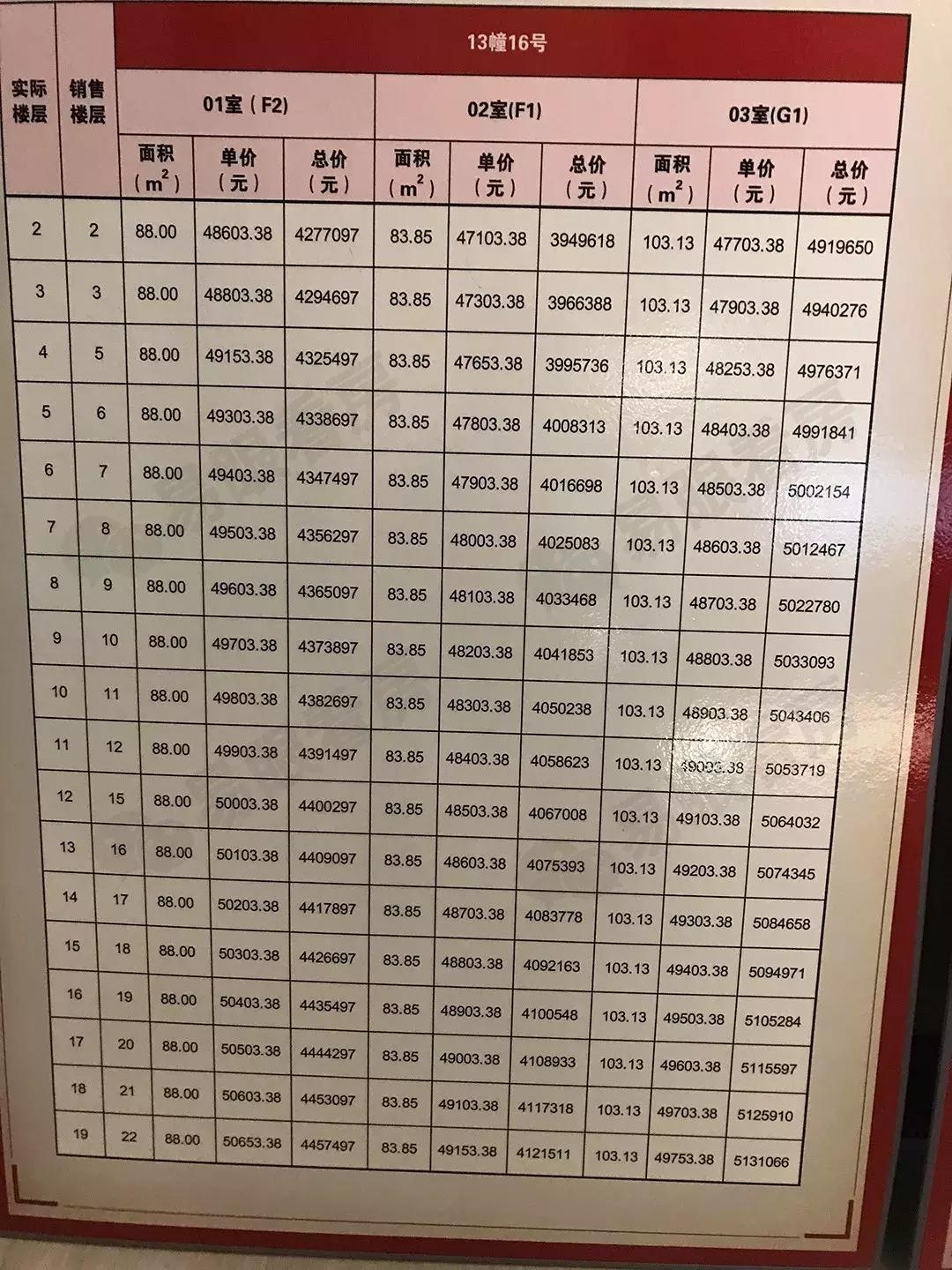 南翔新房房价多少一平,南翔新房低价房