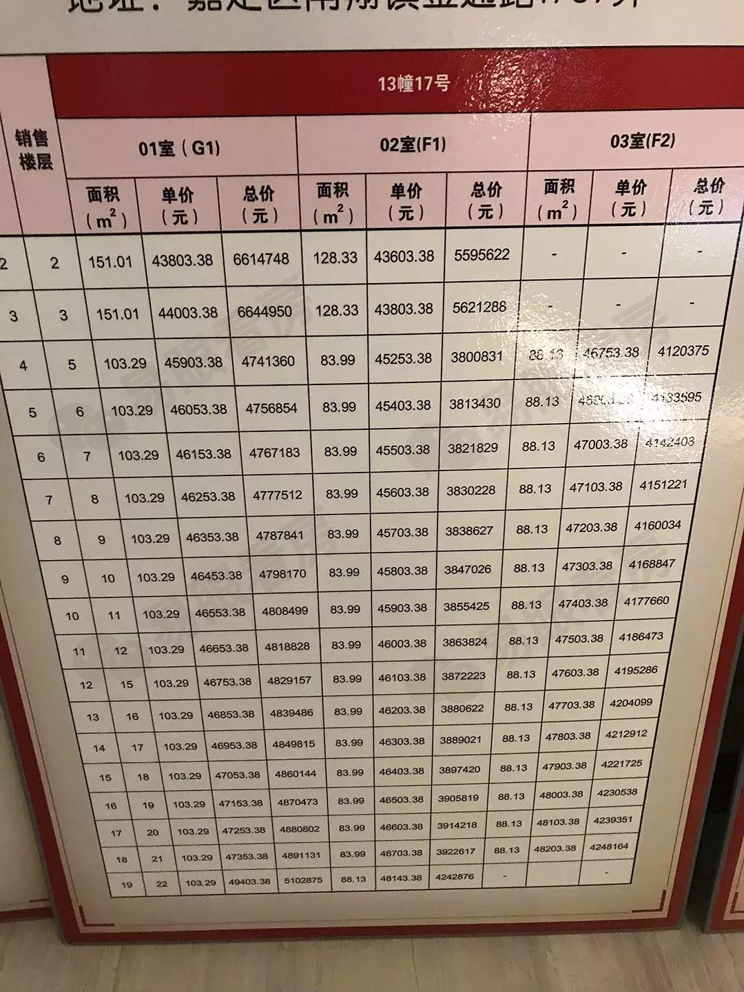 南翔新房房价多少一平,南翔新房低价房