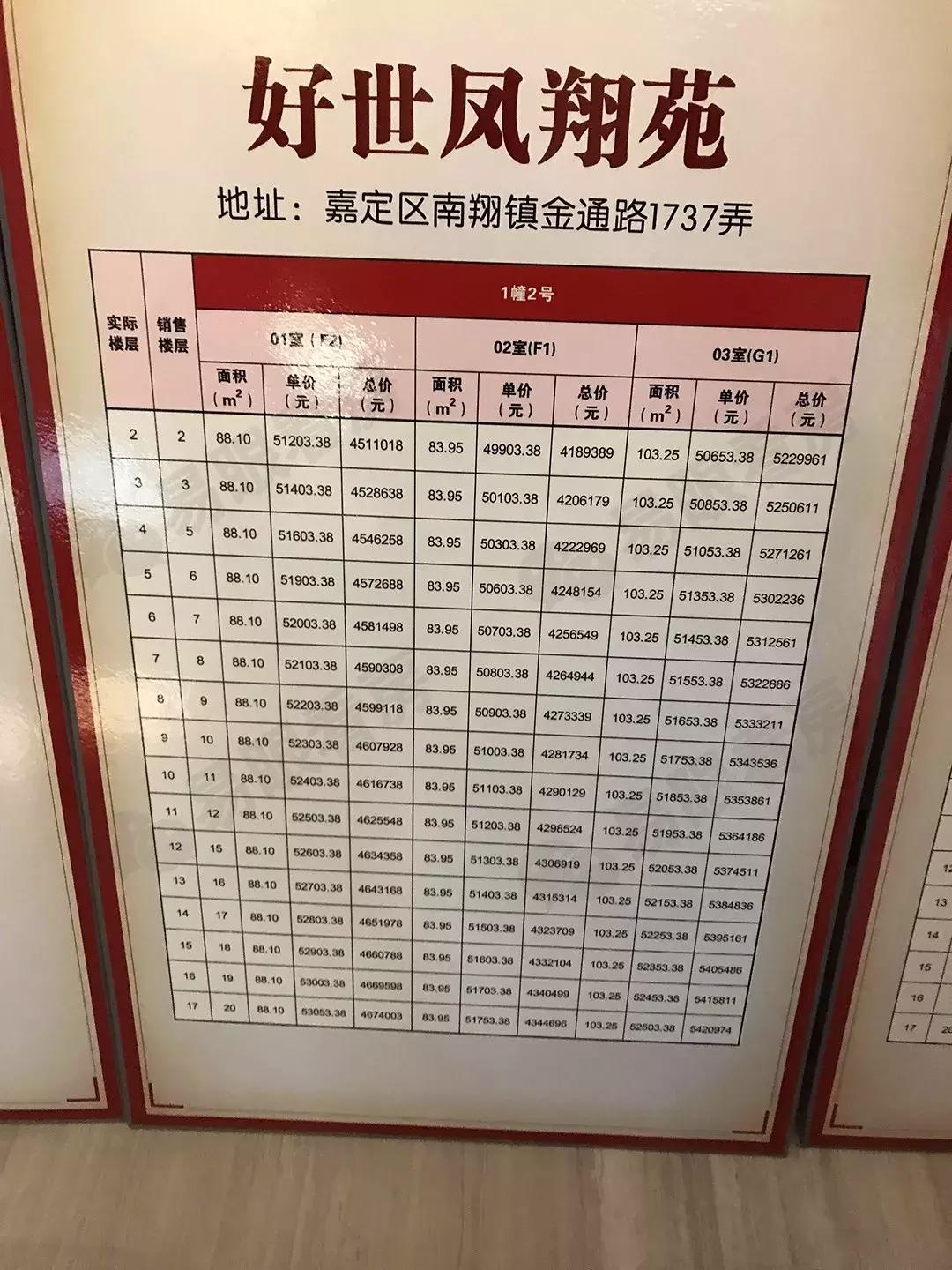 南翔新房房价多少一平,南翔新房低价房