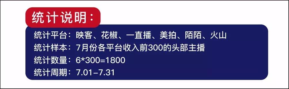 直播7月报告|火山收入超映客;陌陌收入破亿;再见,陈一发儿!