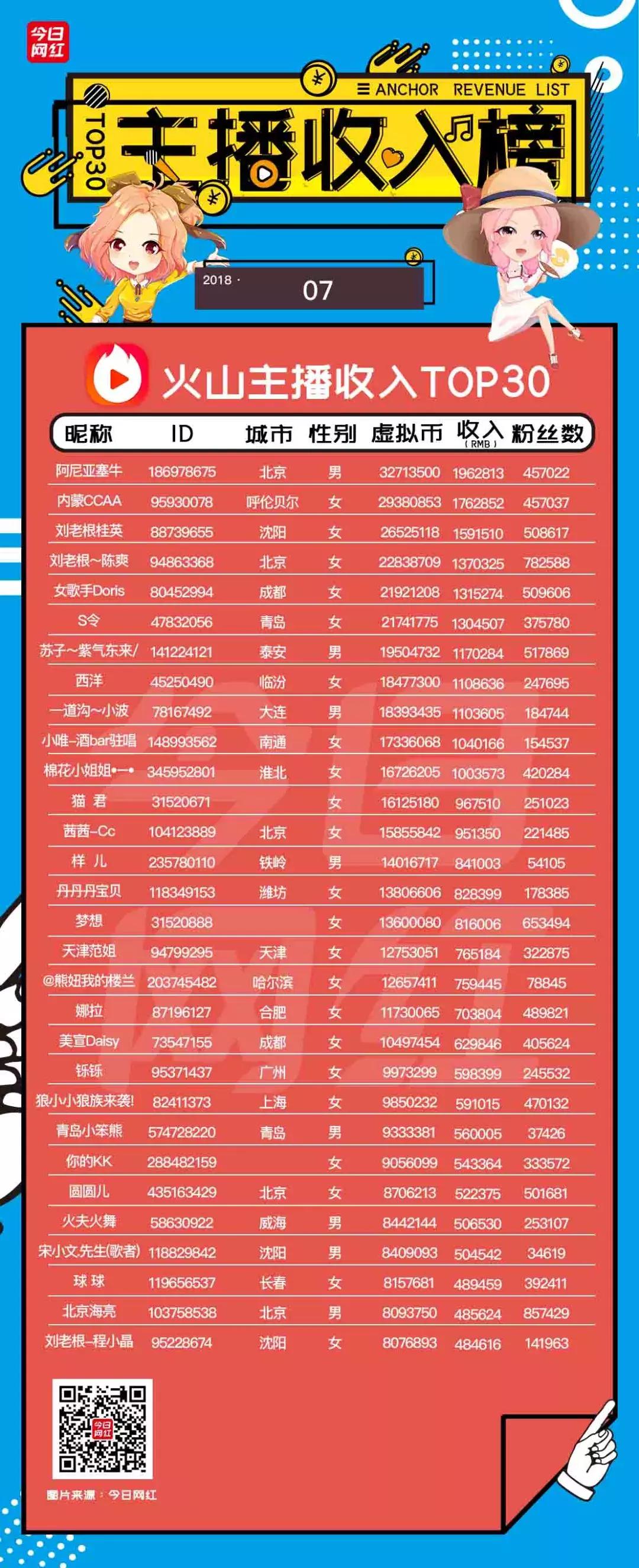 直播7月报告|火山收入超映客;陌陌收入破亿;再见,陈一发儿!