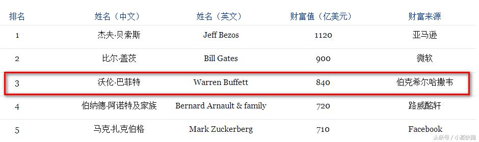 他,满足了世人对股神的所有期待