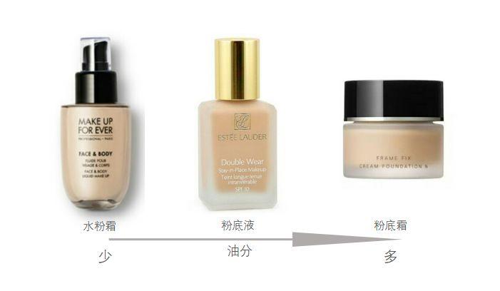 有什么实用的夏日不脱妆小妙招,妆感持久11个小时不脱妆秘诀