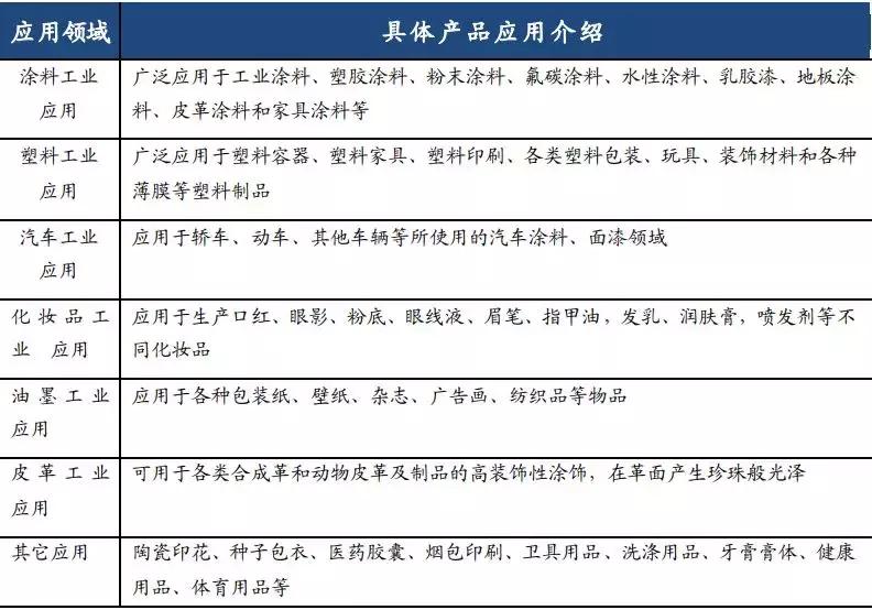 坤彩科技珠光颜料,坤彩科技钛白粉工厂