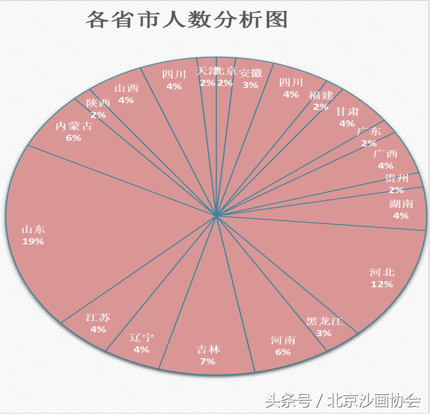 北京沙画协会什么单位,北京沙画协会在哪里参加