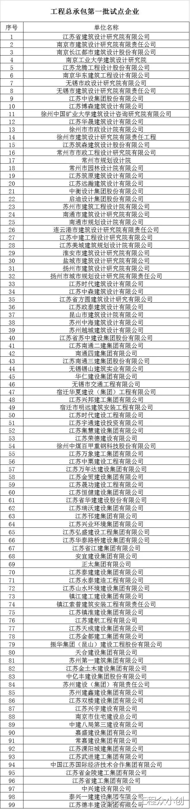 全过程工程咨询属于工程总承包吗,全国工程项目管理咨询公司排名