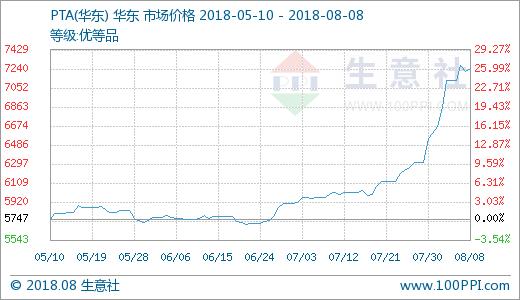 生意社大宗商品价格行情涨跌榜,生意社今日走势