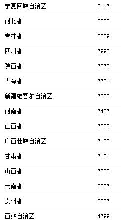 2018年内蒙古人均消费支出,内蒙古真的很赚钱吗