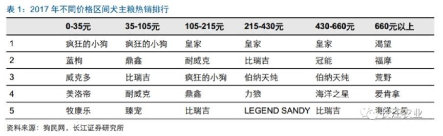 涓浗鍗佸ぇ鐙楃伯鐢熶骇浼佷笟,涓浗鐙楃伯浼佷笟鐜扮姸