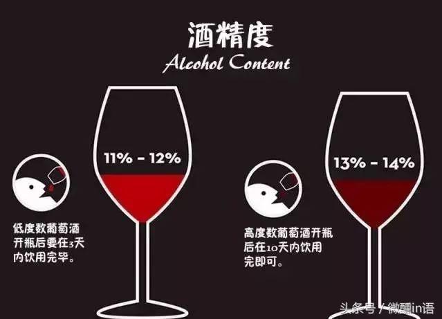 红酒知识大全短视频,红酒知识视频全集