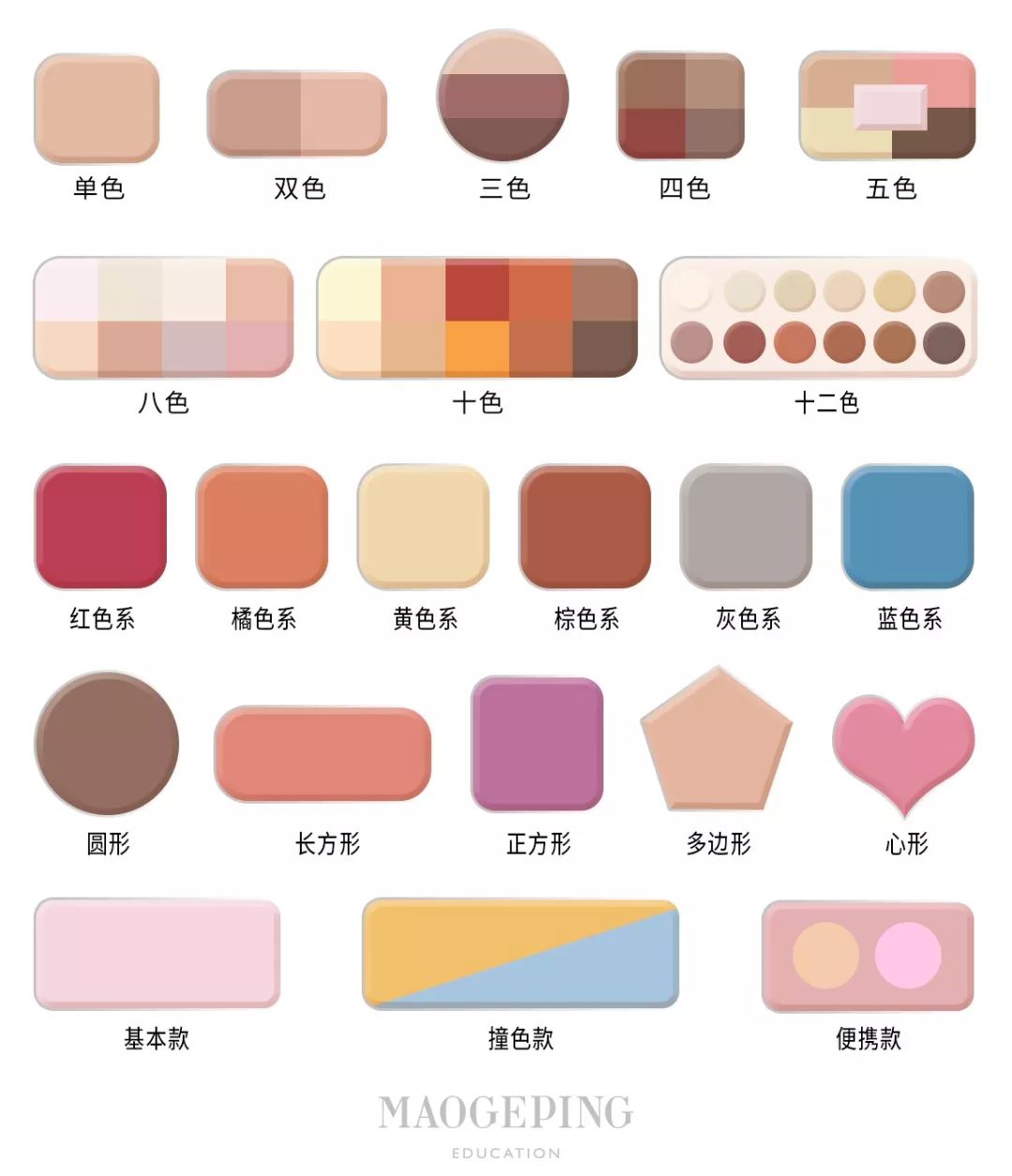 18种颜色眼影搭配画眼影教程,怎么用三色眼影盘画眼影好看