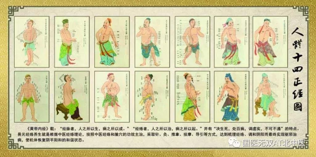 养生贵在坚持经络畅通百病消,养生必须知道的十大通气穴