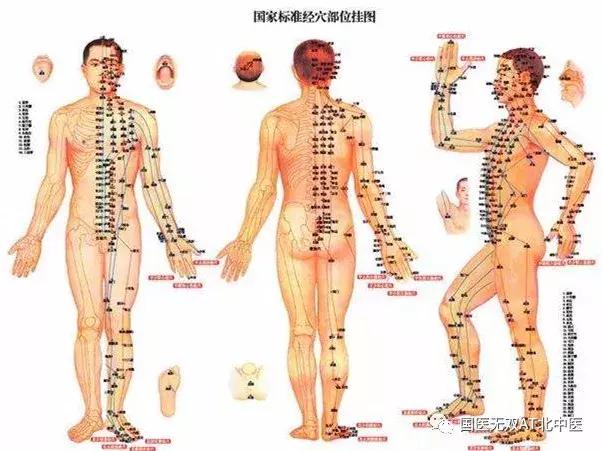 养生贵在坚持经络畅通百病消,养生必须知道的十大通气穴