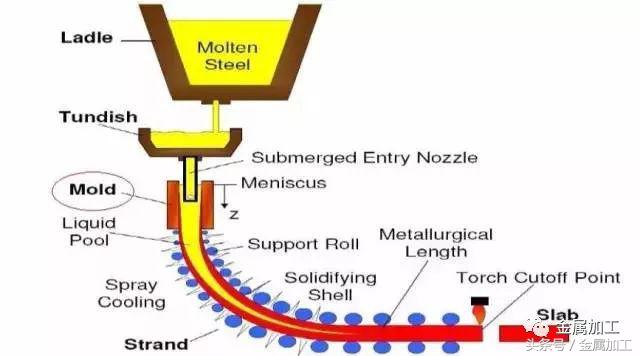 各类金属材料的加工特点,各种金属工艺图解