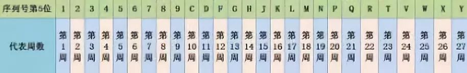 iphone可以识别身份证吗,iphone有没有电子身份证