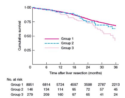 直肠癌盆腔多发淋巴结转移肝转移,直肠癌4期肝转移腹腔转移生存期